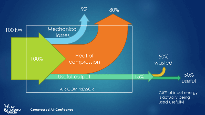 sanky diagram air compressor