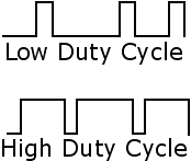 air compressor duty cycle